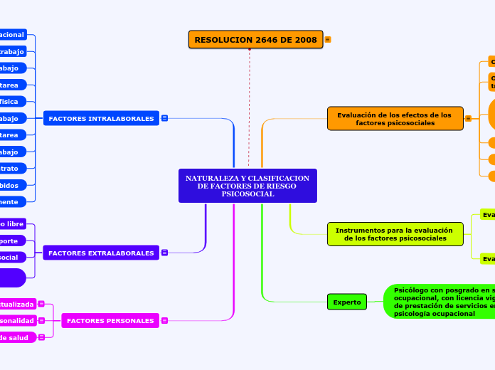 NATURALEZA Y CLASIFICACION DE FACTORES DE RIESGO PSICOSOCIAL