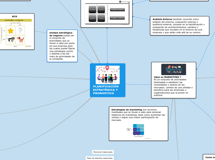 PLANIFICACIÓN ESTRATÉGICA Y PRONOSTICO