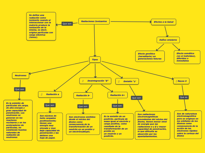 Radiaciones Ionizantes