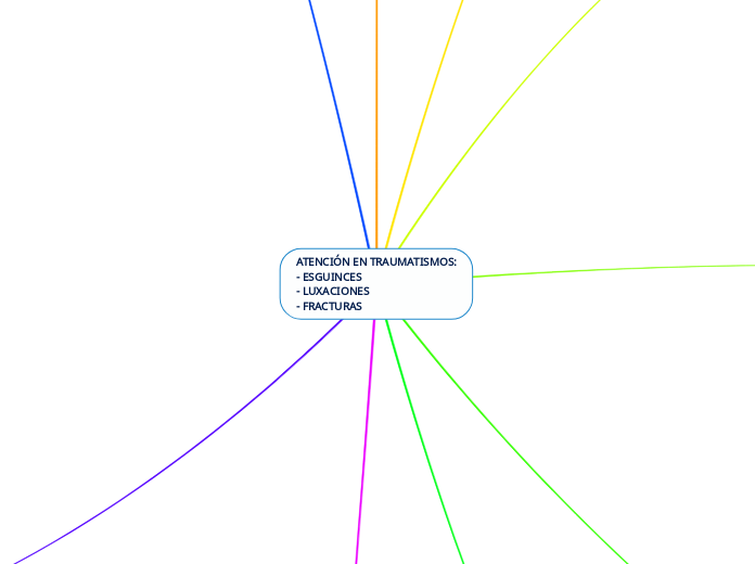ATENCIÓN EN TRAUMATISMOS:
- ESGUINCES
- LUXACIONES
- FRACTURAS