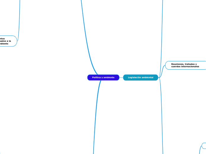 Política y ambiente