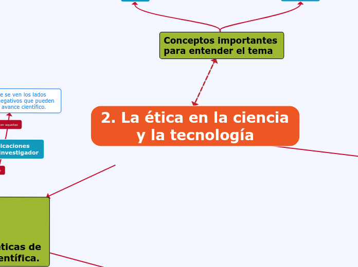 2. La ética en la ciencia y la tecnología