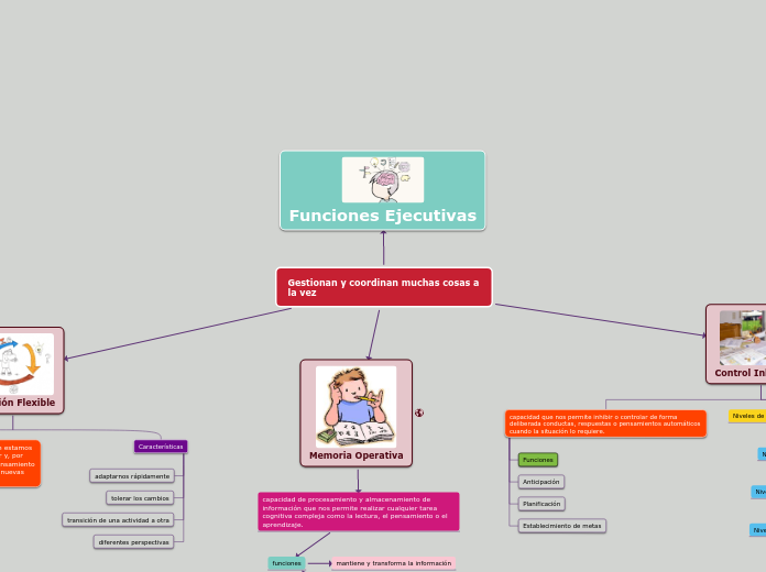 Gestionan y coordinan muchas cosas a la vez