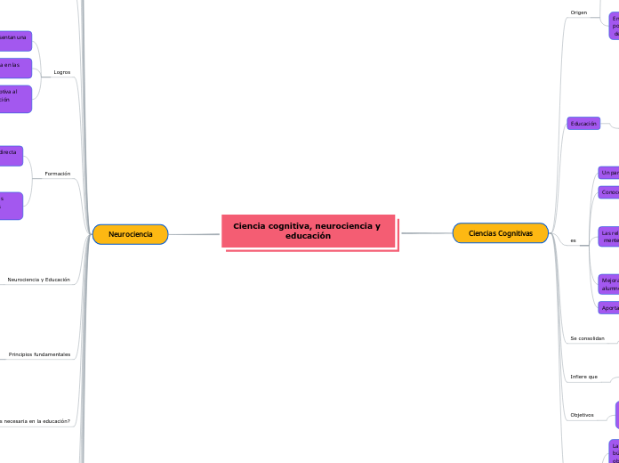 Ciencia cognitiva, neurociencia y educación