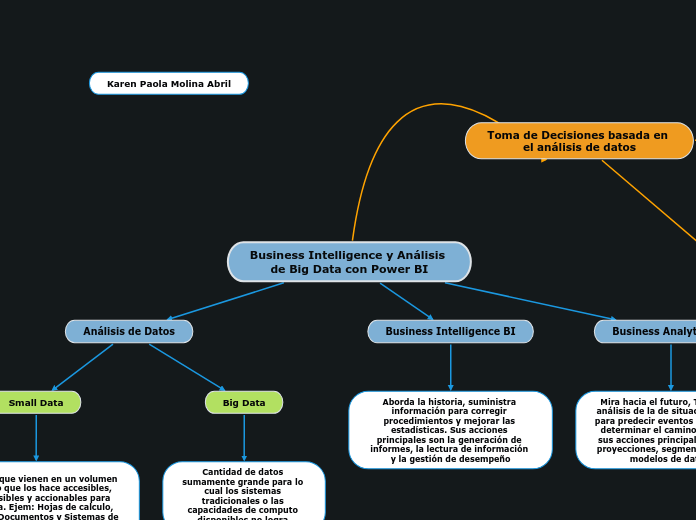 Business Intelligence y Análisis de Big Data con Power BI