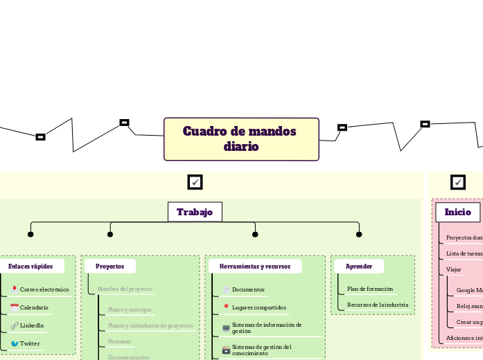 Cuadro de mandos diario