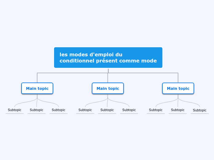 les modes d'emploi du conditionnel présent comme mode