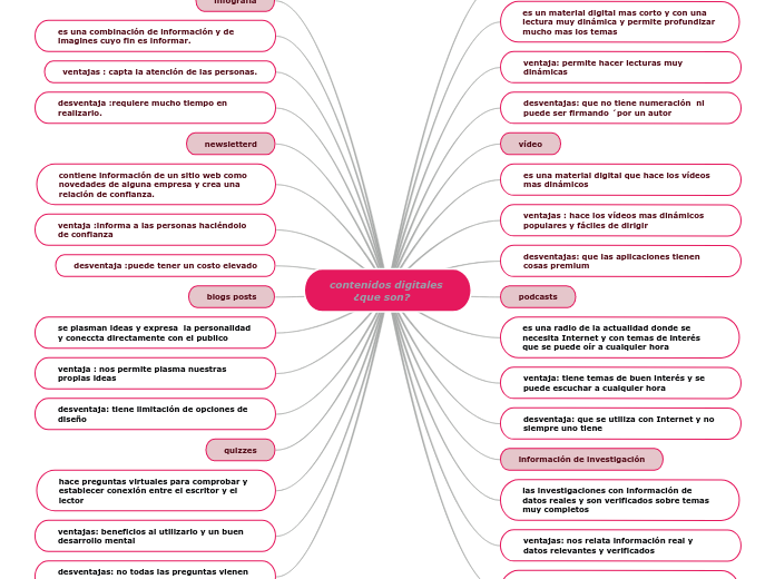 contenidos digitales 
       ¿que son?