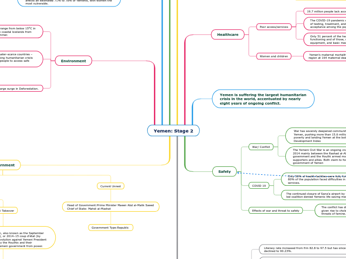 yemen stage 2