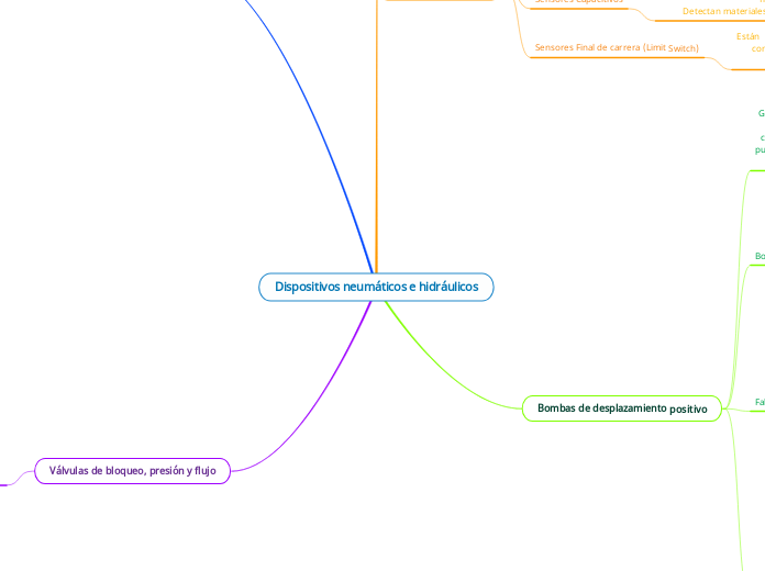 Dispositivos neumáticos e hidráulicos