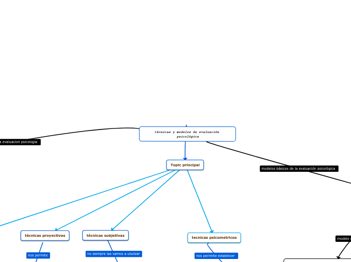 técnicas y modelos de evaluación psicológica