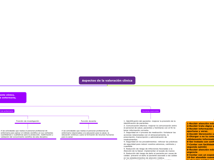 Aspectos de la valoración clínica