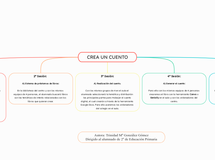 CREA UN CUENTO