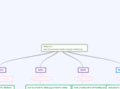 Watson-macromolecule concept map