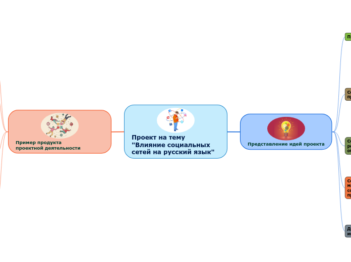 Проект на тему               "Влияние социальных сетей на русский язык"