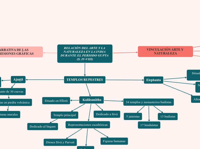 RELACIÓN DEL ARTE Y LA NATURALEZA EN LA INDIA DURANTE EL PERIODO GUPTA (S. IV-VIII)