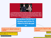 Mapa Mental Derechos del trabajador