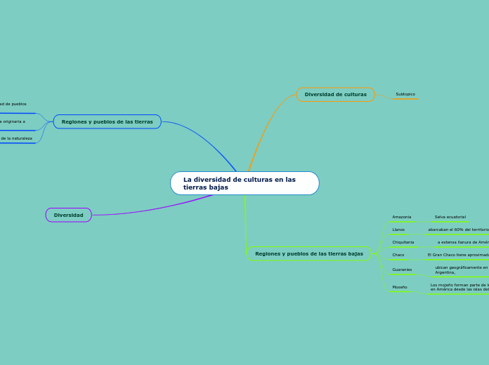 La diversidad de culturas en las tierras bajas