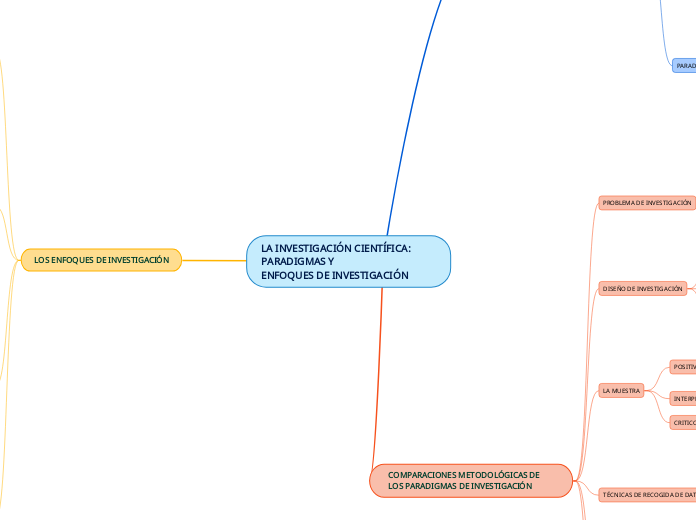 LA INVESTIGACIÓN CIENTÍFICA: PARADIGMAS Y
ENFOQUES DE INVESTIGACIÓN