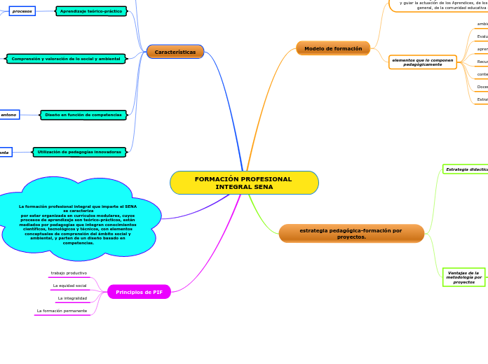 FORMACIÓN PROFESIONAL INTEGRAL SENA