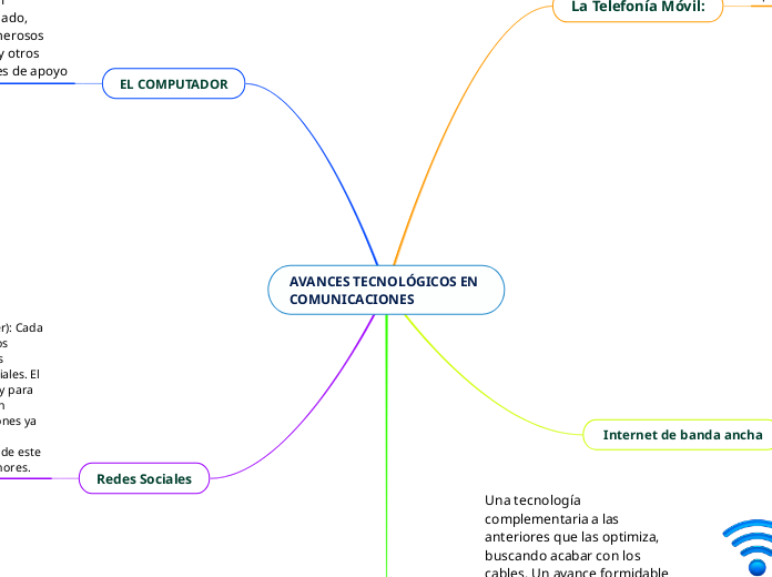 AVANCES TECNOLÓGICOS EN COMUNICACIONES