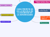 CARACTERÍSTICAS DE LA ESCUELA EN LA SOCIEDAD DE LA INFORMACION