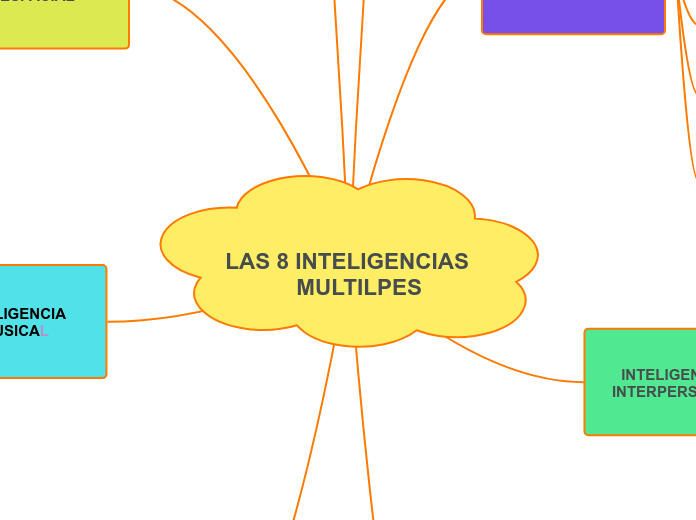 LAS 8 INTELIGENCIAS       MULTILPES