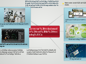 Sample Mind Map