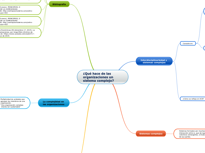 ¿Qué hace de las organizaciones un sistema complejo?