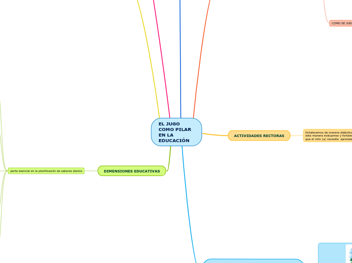 EL JUGO  COMO PILAR EN LA EDUCACIÓN