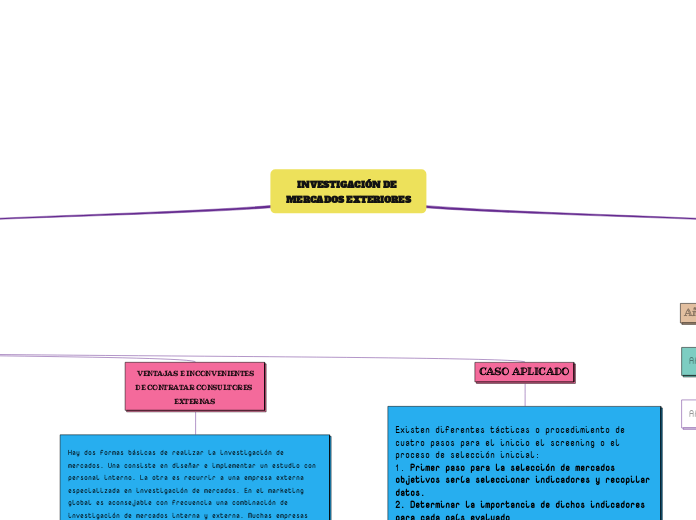 INVESTIGACIÓN DE MERCADOS EXTERIORES