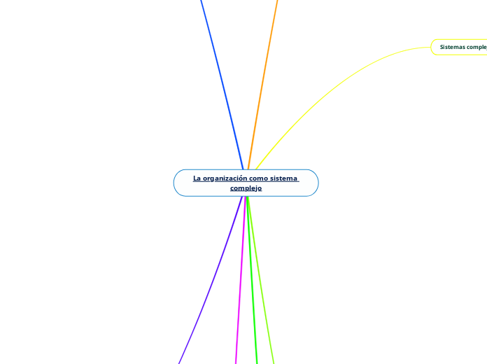 La organización como sistema complejo