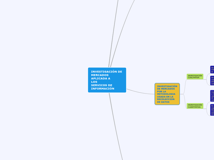 INVESTIGACIÓN DE 
MERCADOS 
APLICADA A 
LOS 
SERVICOS DE
INFORMACIÓN
