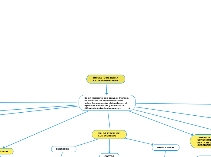 IMPUESTO DE RENTA 
Y COMPLEMENTARIO