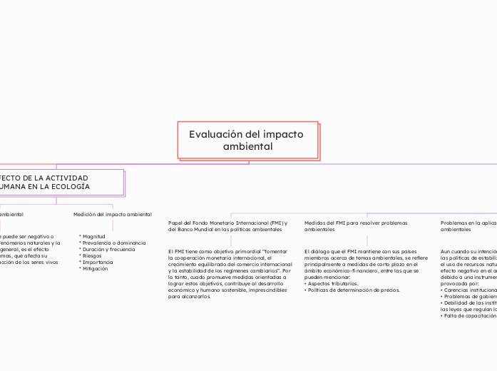 Evaluación del impacto ambiental
