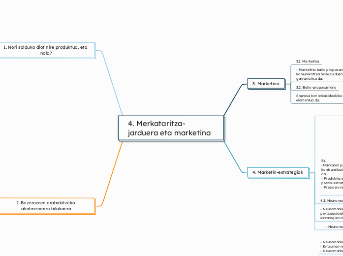 4. Merkataritza-jarduera eta marketina