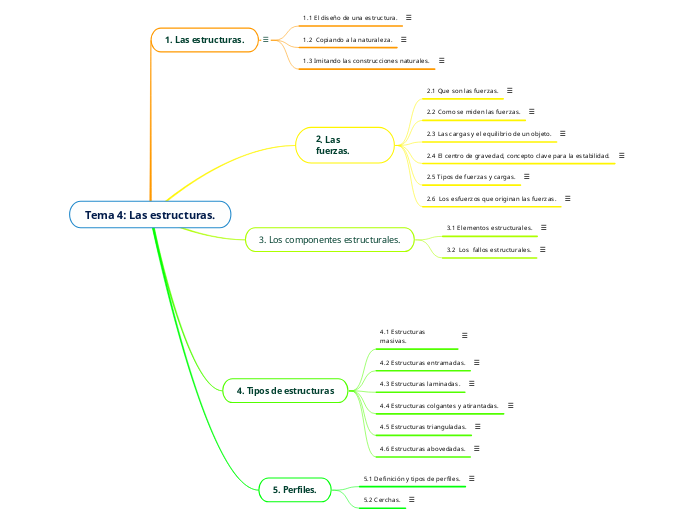 Tema 4: Las estructuras.