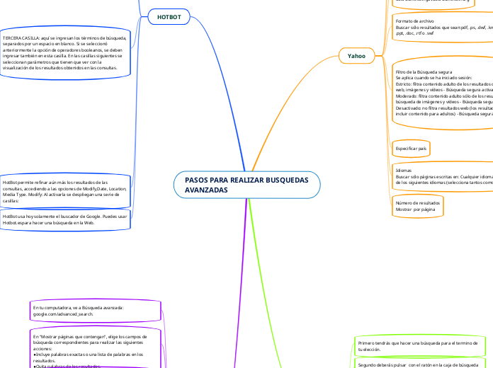 PASOS PARA REALIZAR BUSQUEDAS AVANZADAS