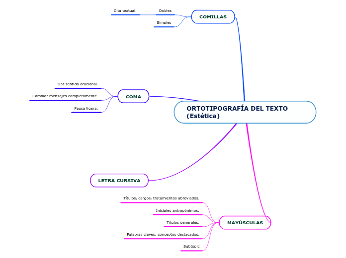 ORTOTIPOGRAFÍA DEL TEXTO                   (Estética)