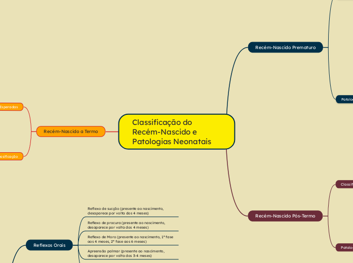 Classificação do Recém-Nascido e Patologias Neonatais