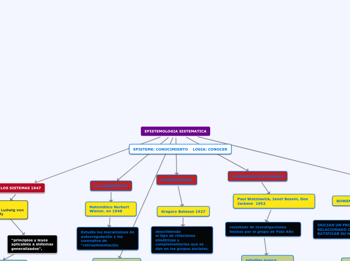 MAPA SISTEMICO