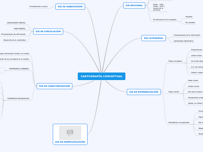 CARTOGRAFÍA CONCEPTUAL