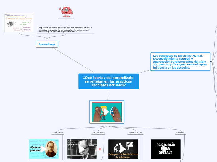 Sample Mind Map