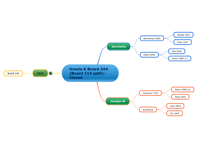 Ursula K Board 244 (Board 114 split)-Closed