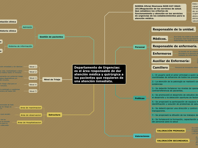 Departamento de Urgencias: es el área responsable de dar atención médica y quirúrgica a los pacientes que requieren de una atención inmediata.