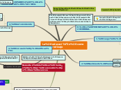 Sample Mind Map