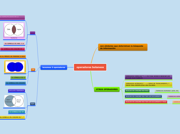 operadores bolaneos