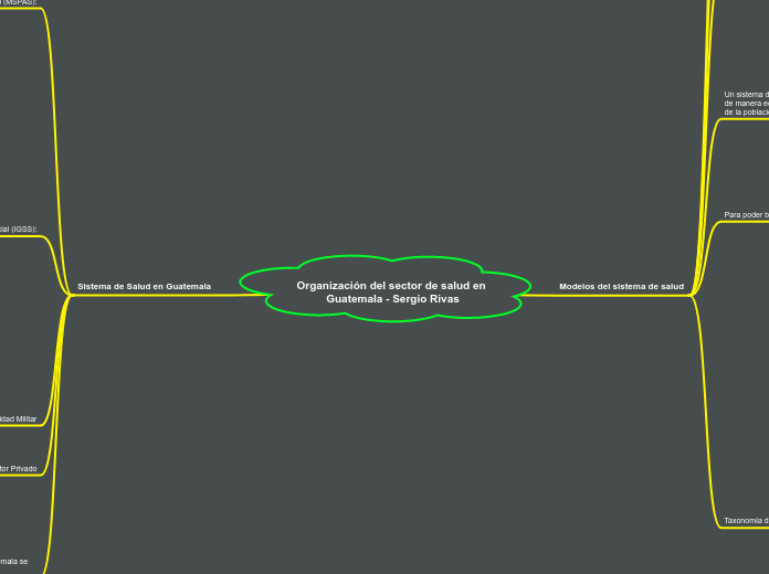 Organización del sector de salud en Guatemala - Sergio Rivas