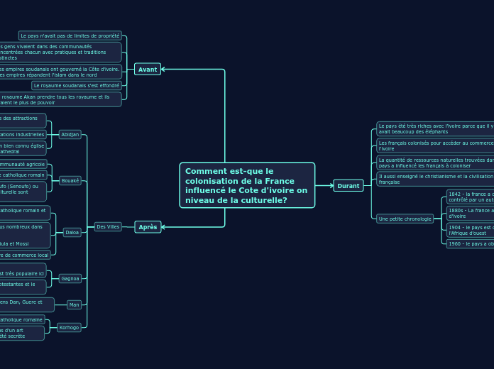 Comment est-que le colonisation de la France influencé le Cote d'ivoire on niveau de la culturelle?