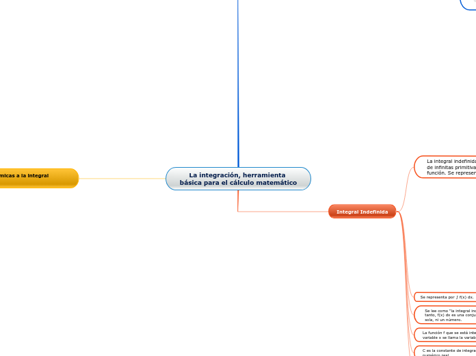 La integración, herramienta básica para el cálculo matemático